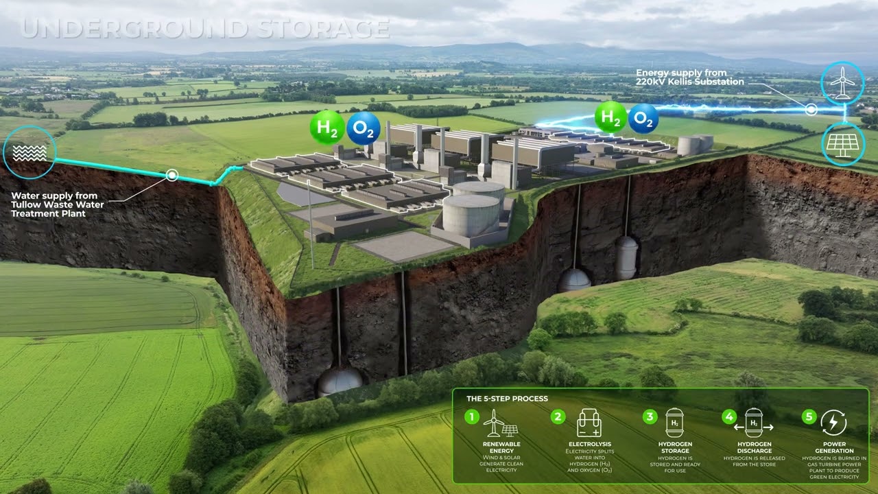 Irish Developer Net Zero Energy Unveils Plans for €2 Billion Green Energy Park in Carlow