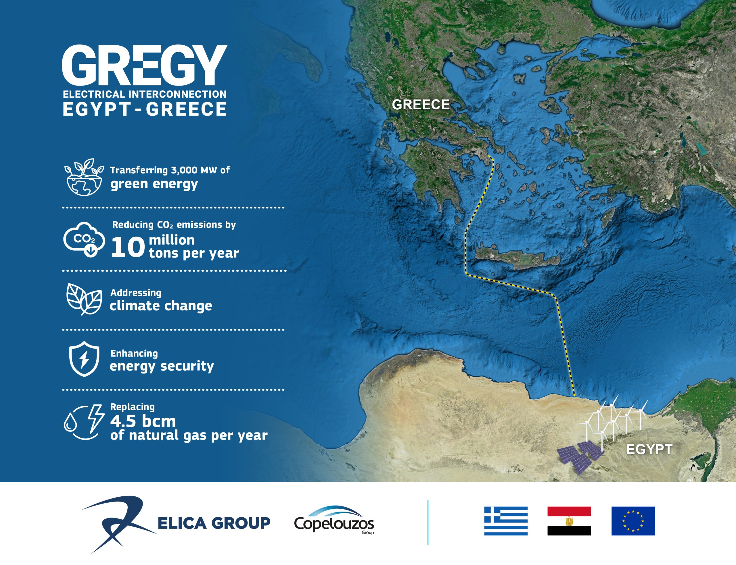 GREGY: The Green Electricity Bridge That Could Transform Europe’s Energy Relationship with Egypt