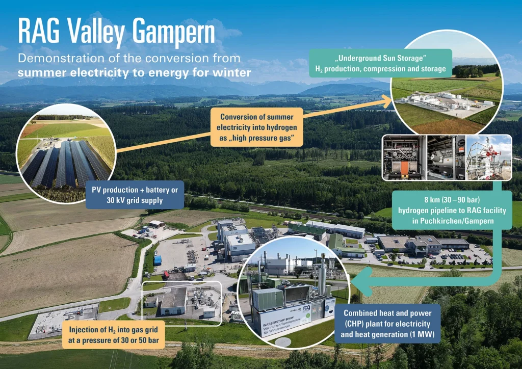 RAG Valley Gampern